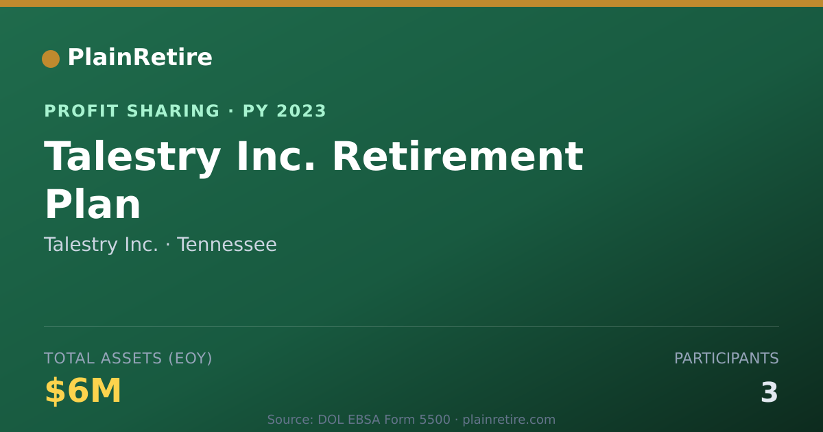 Shareable card for Talestry Inc. Profit Sharing Plan (2023)