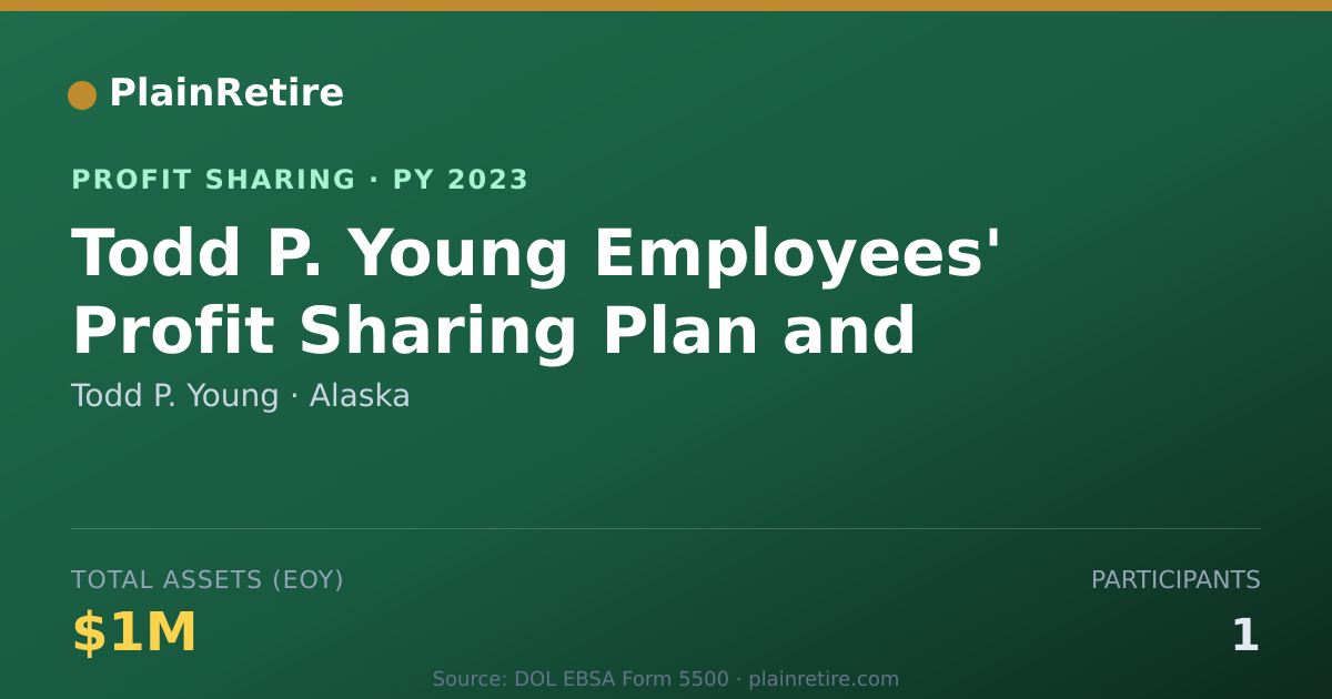 Shareable card for Todd P. Young Profit Sharing Plan (2023)