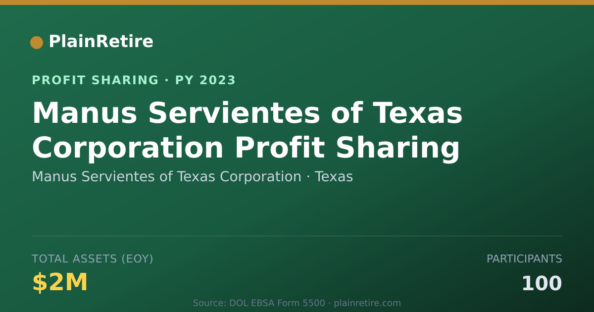 Shareable card for Manus Servientes of Texas Corpora Profit Sharing Plan (2023)