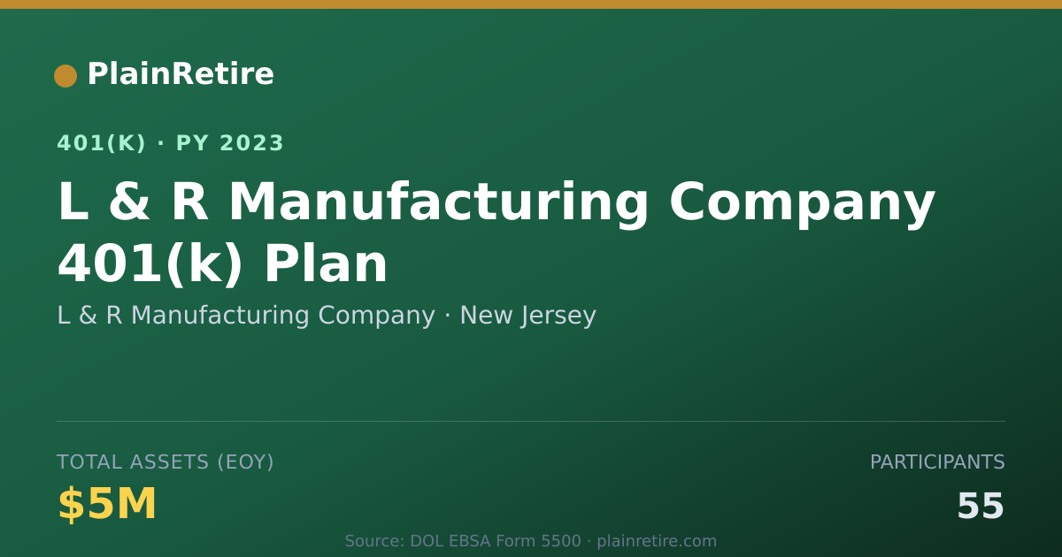Shareable card for L & R Manufacturing Company 401(k) Plan (2023)