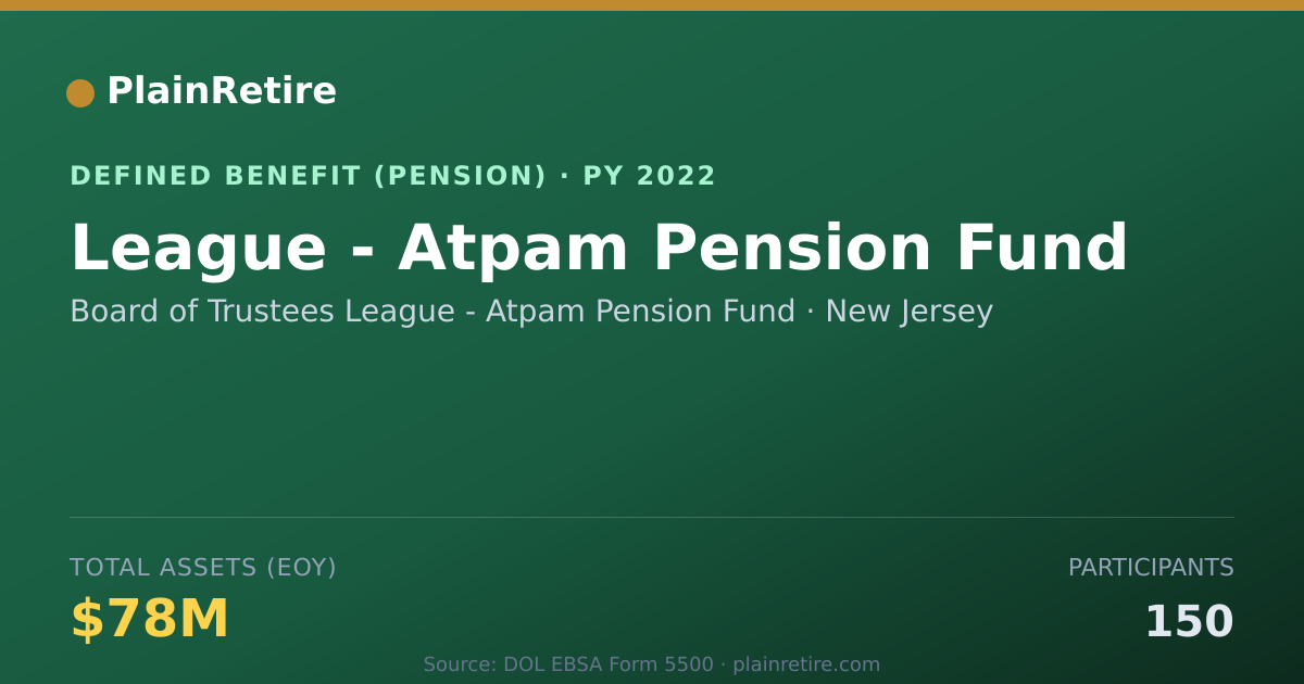 Shareable card for Board of Trustees League - Atpam Pension Pension Plan (2022)