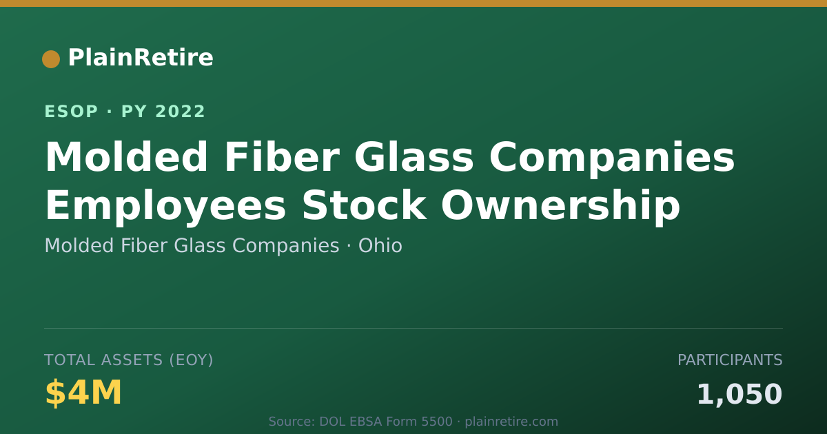 Shareable card for Molded Fiber Glass Companies ESOP (2022)