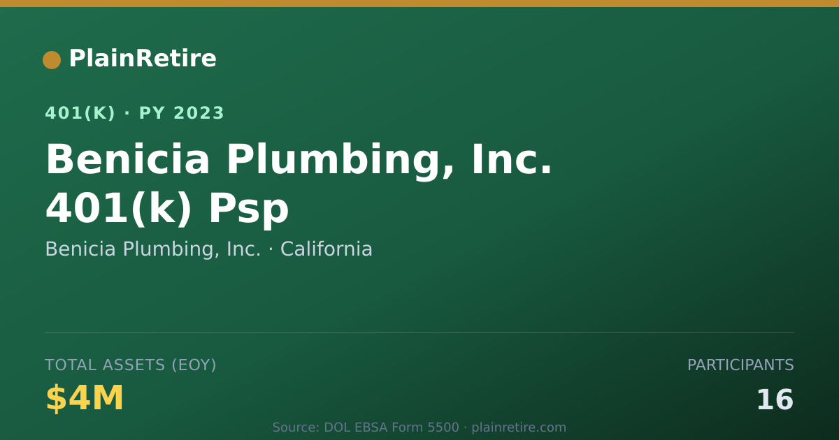 Shareable card for Benicia Plumbing, Inc. 401(k) Plan (2023)