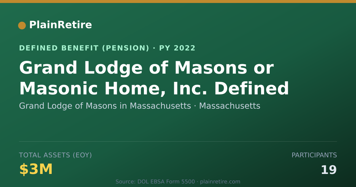 Shareable card for Grand Lodge of Masons in Massachusetts Pension Plan (2022)