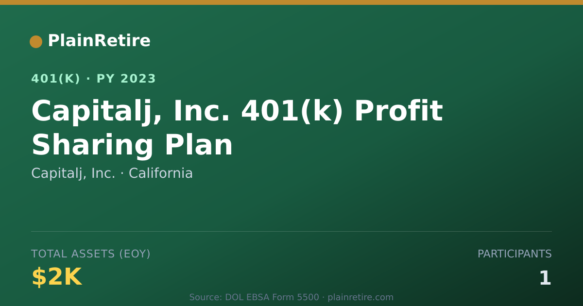 Shareable card for Capitalj, Inc. 401(k) Plan (2023)