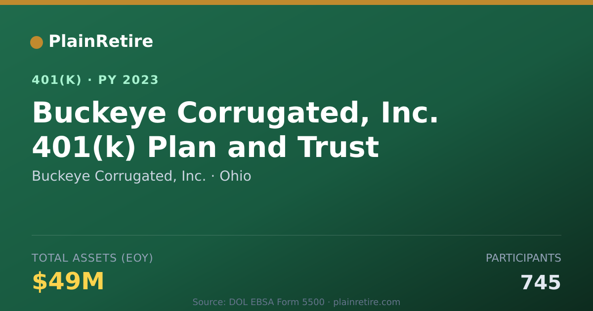 Shareable card for Buckeye Corrugated, Inc. 401(k) Plan (2023)