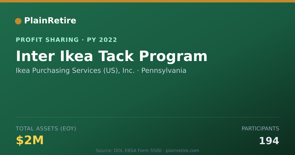 Shareable card for Ikea Purchasing Services (US), In Profit Sharing Plan (2022)
