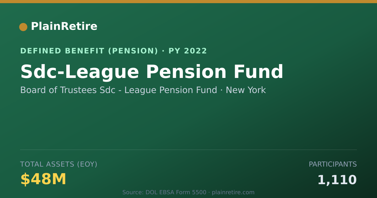 Shareable card for Board of Trustees Sdc - League Pension F Pension Plan (2022)