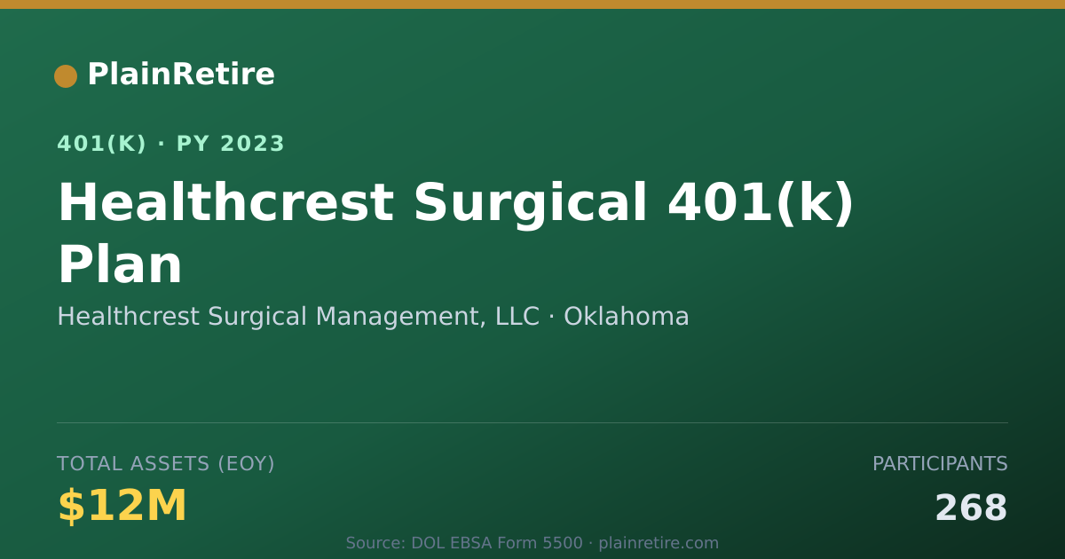 Shareable card for Healthcrest Surgical Management, LLC 401(k) Plan (2023)
