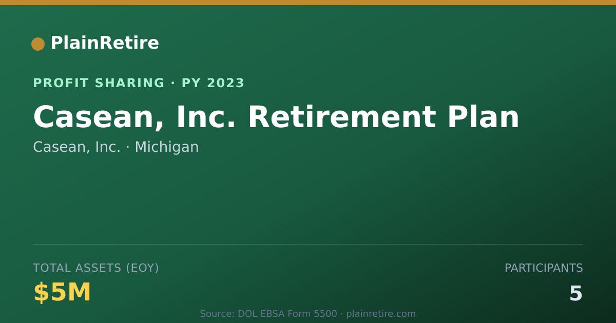 Shareable card for Casean, Inc. Profit Sharing Plan (2023)