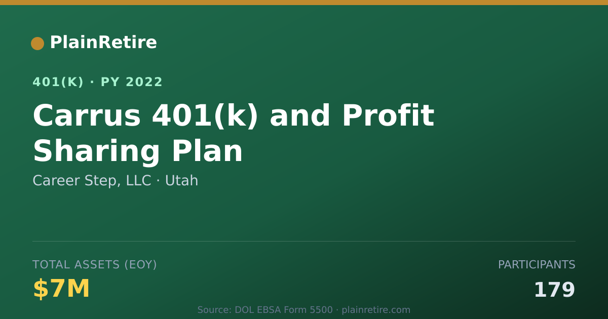 Shareable card for Career Step, LLC 401(k) Plan (2022)