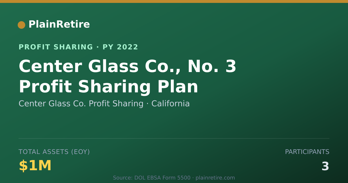 Shareable card for Center Glass Co. Profit Sharing Profit Sharing Plan (2022)