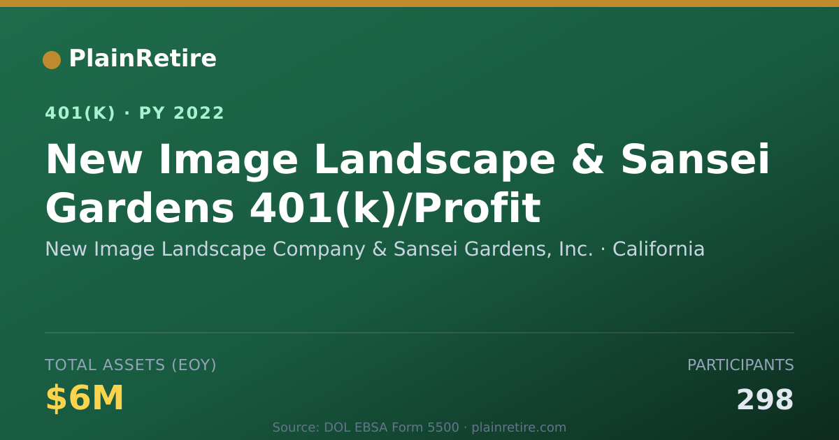 Shareable card for New Image Landscape Company & Sansei Gard 401(k) Plan (2022)