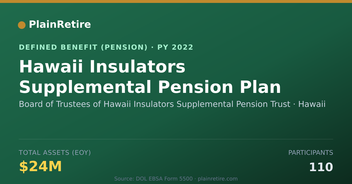 Shareable card for Board of Trustees of Hawaii Insulators S Pension Plan (2022)