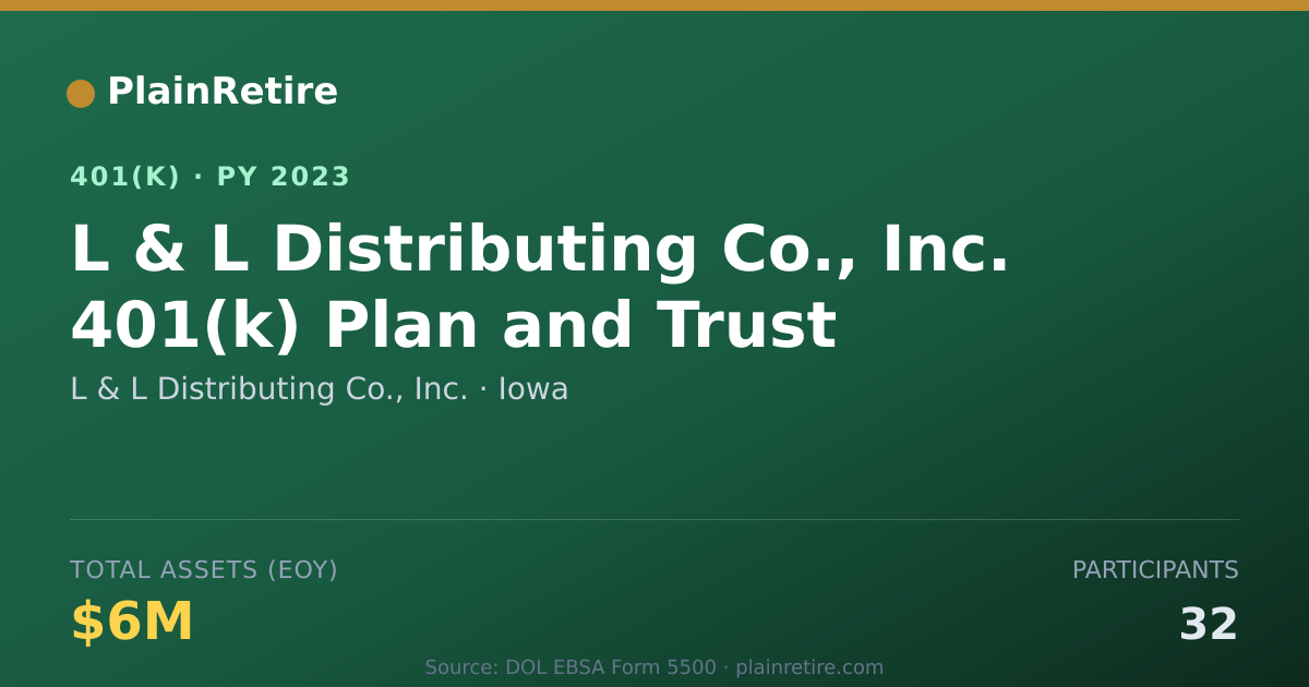 Shareable card for L & L Distributing Co., Inc. 401(k) Plan (2023)