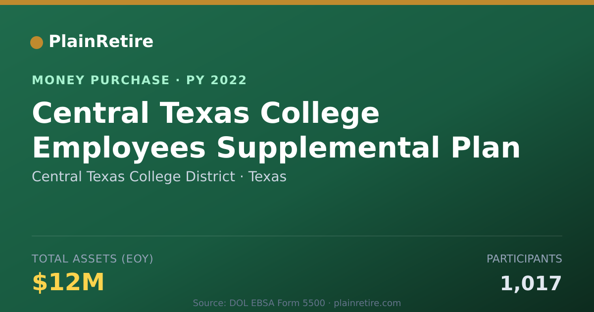 Shareable card for Central Texas College District Money Purchase Plan (2022)
