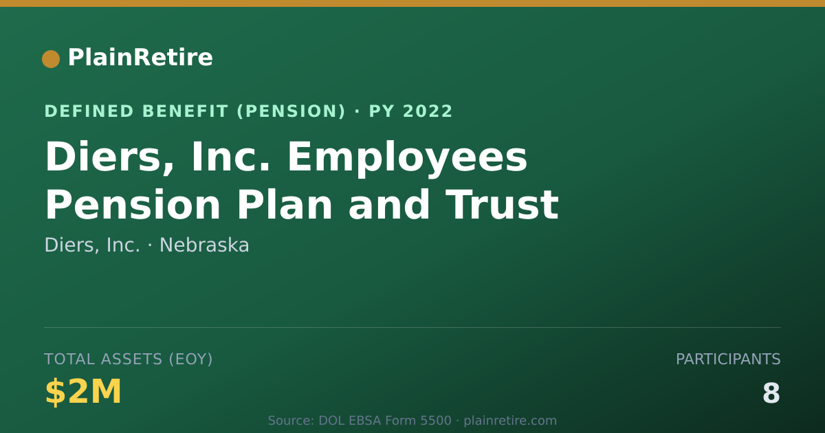 Shareable card for Diers, Inc. Pension Plan (2022)