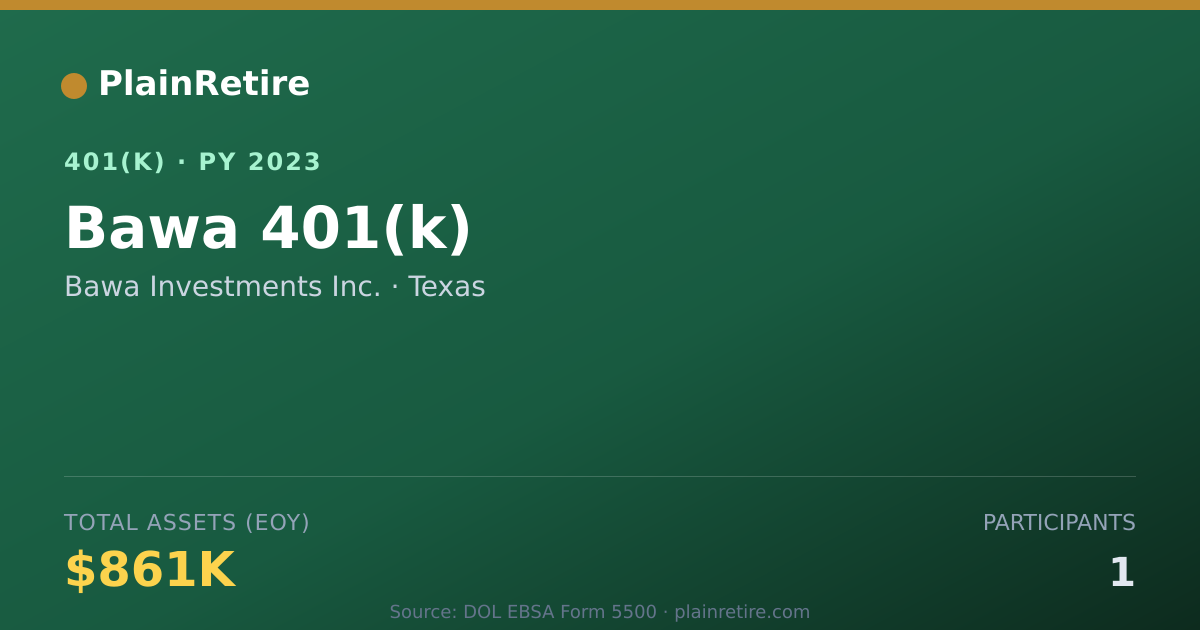 Shareable card for Bawa Investments Inc. 401(k) Plan (2023)