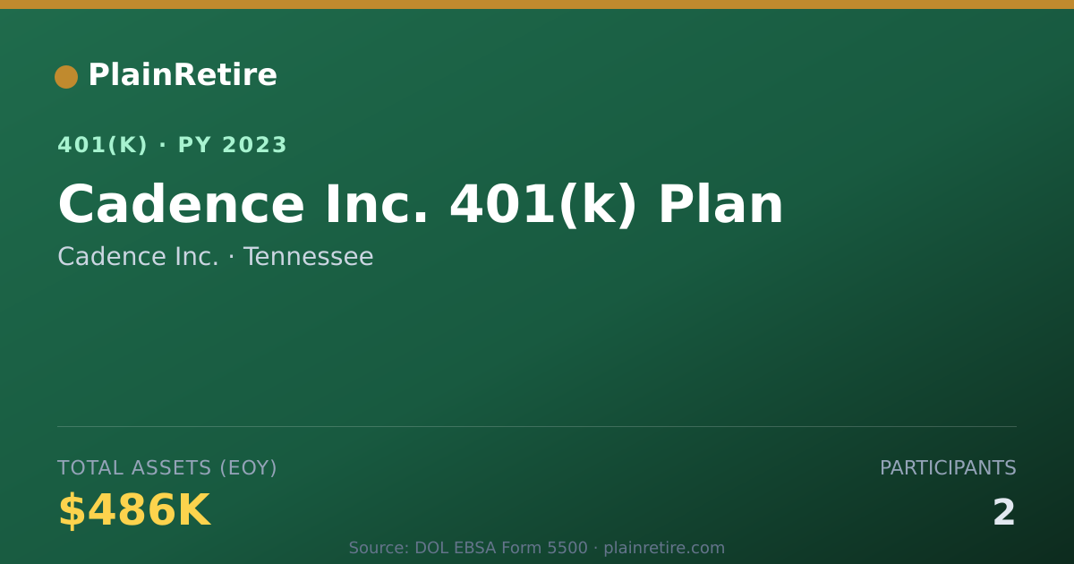 Shareable card for Cadence Inc. 401(k) Plan (2023)
