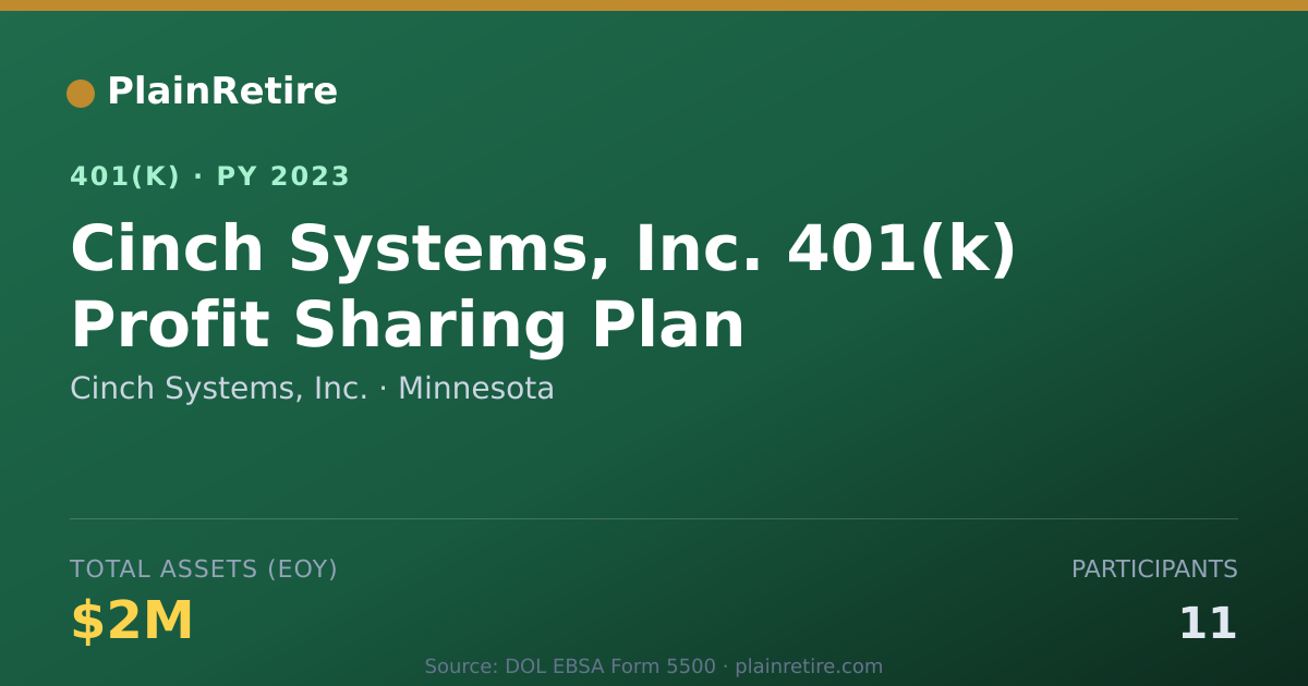 Shareable card for Cinch Systems, Inc. 401(k) Plan (2023)