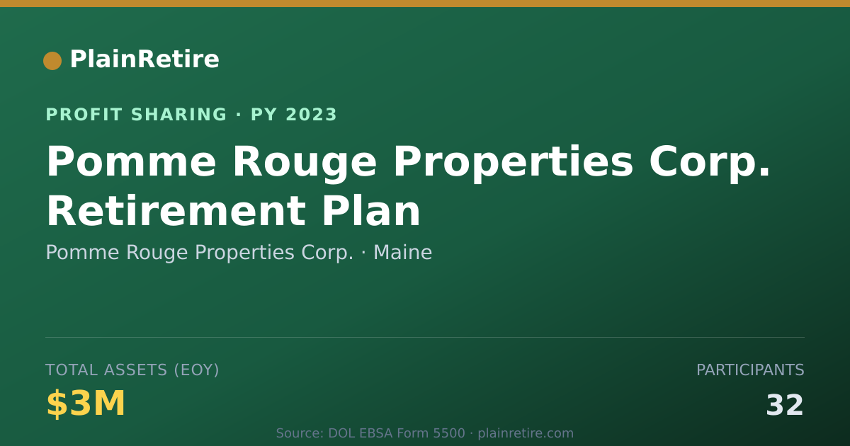 Shareable card for Pomme Rouge Properties Corp. Profit Sharing Plan (2023)