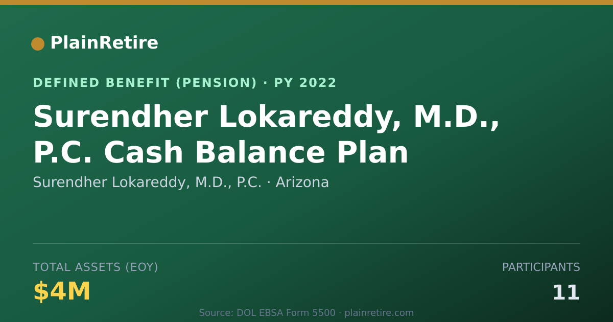 Shareable card for Surendher Lokareddy, M.D., P.C. Pension Plan (2022)
