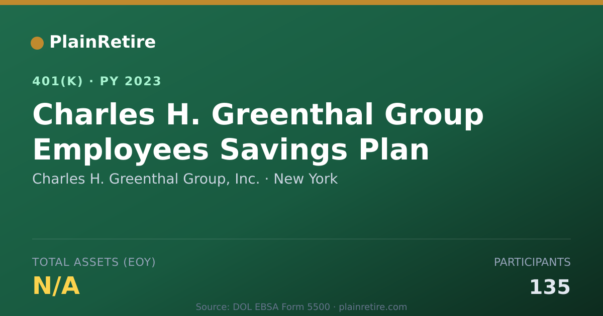 Shareable card for Charles H. Greenthal Group, Inc. 401(k) Plan (2023)
