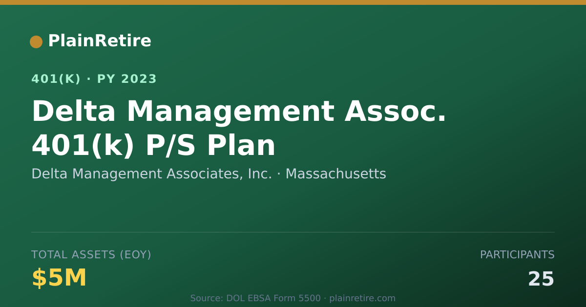 Shareable card for Delta Management Associates, Inc. 401(k) Plan (2023)
