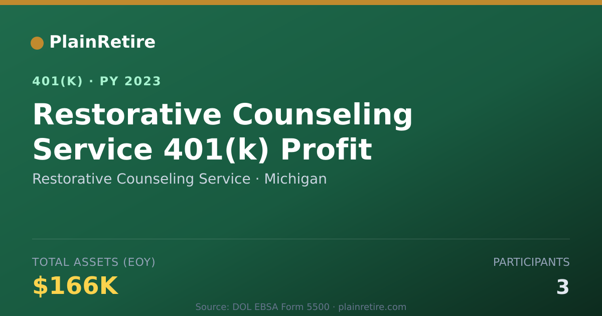 Shareable card for Restorative Counseling Service 401(k) Plan (2023)