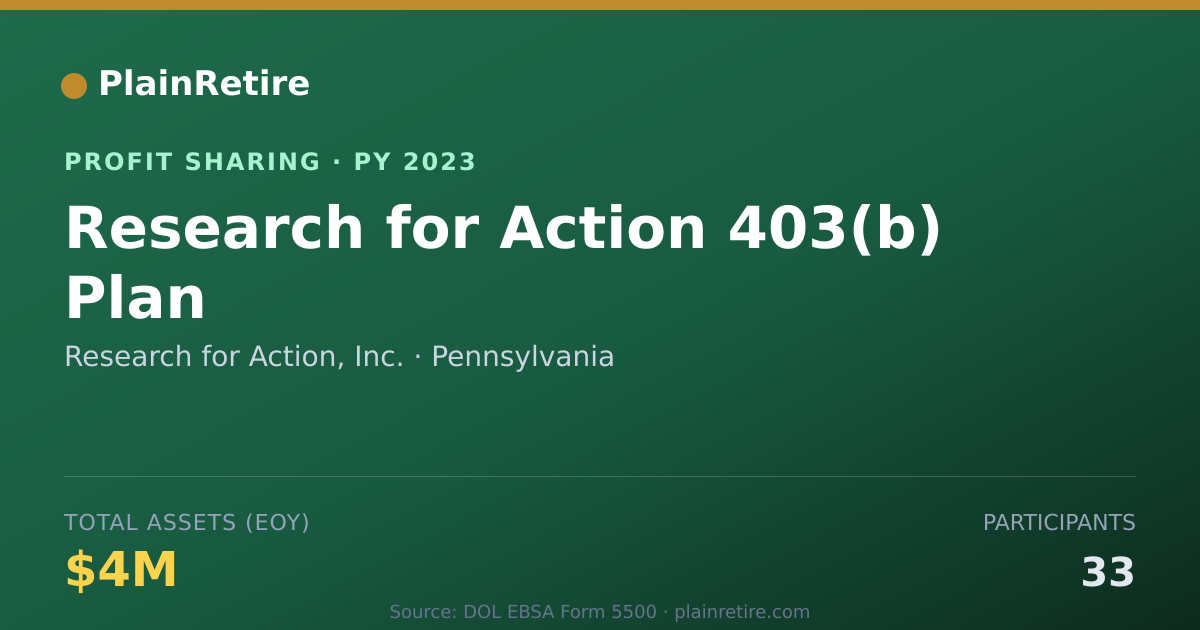 Shareable card for Research for Action, Inc. Profit Sharing Plan (2023)