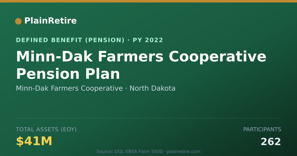 Shareable card for Minn-Dak Farmers Cooperative Pension Plan (2022)