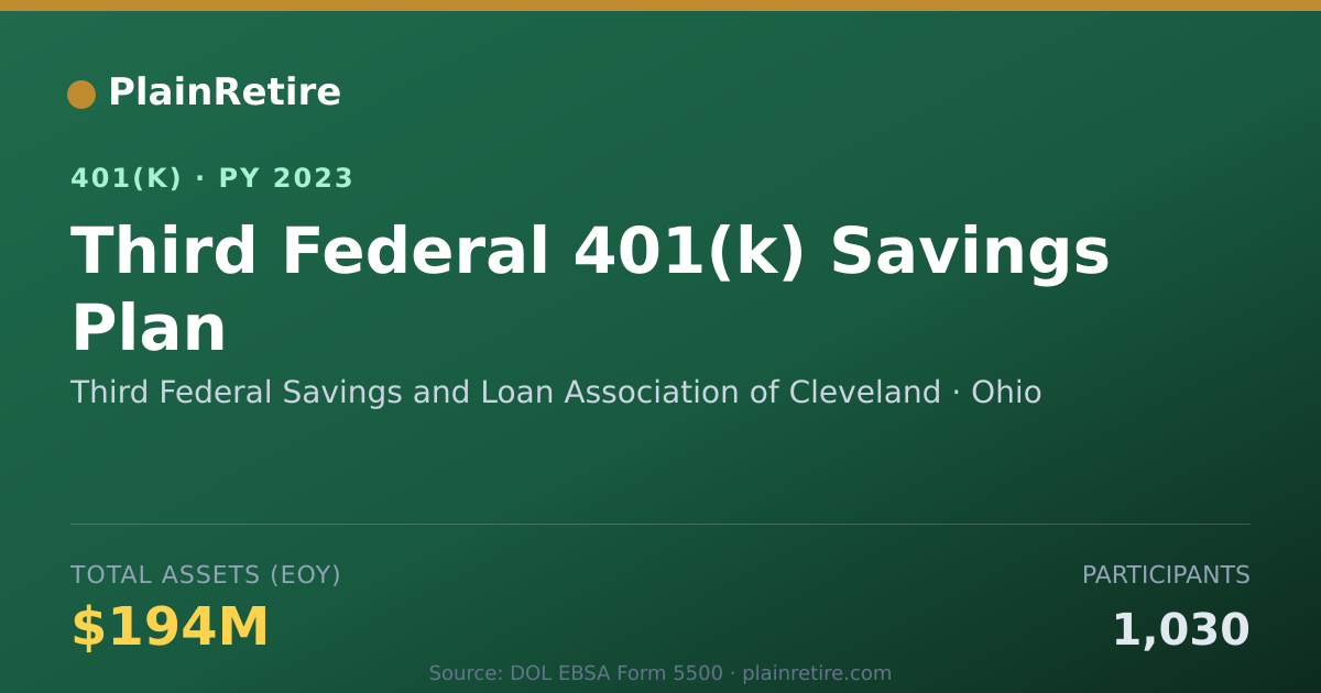 Shareable card for Third Federal Savings and Loan Associatio 401(k) Plan (2023)