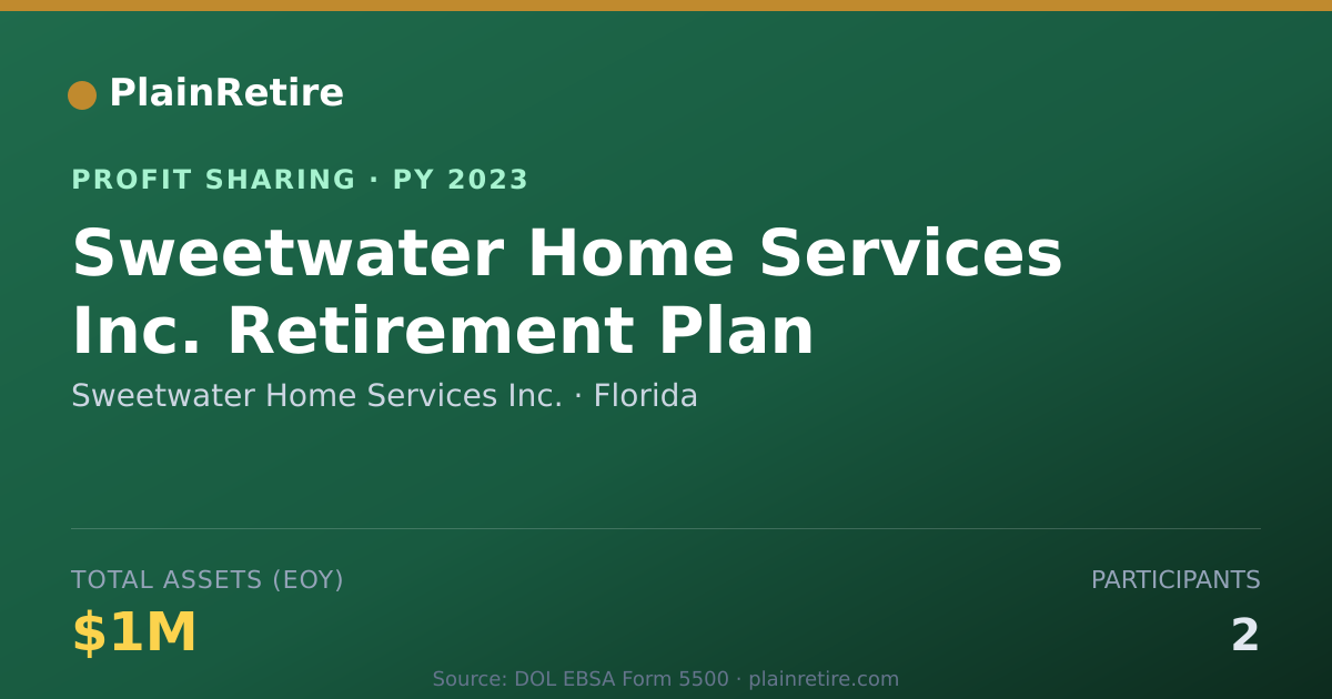 Shareable card for Sweetwater Home Services Inc. Profit Sharing Plan (2023)