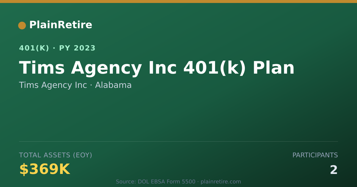 Shareable card for Tims Agency Inc 401(k) Plan (2023)