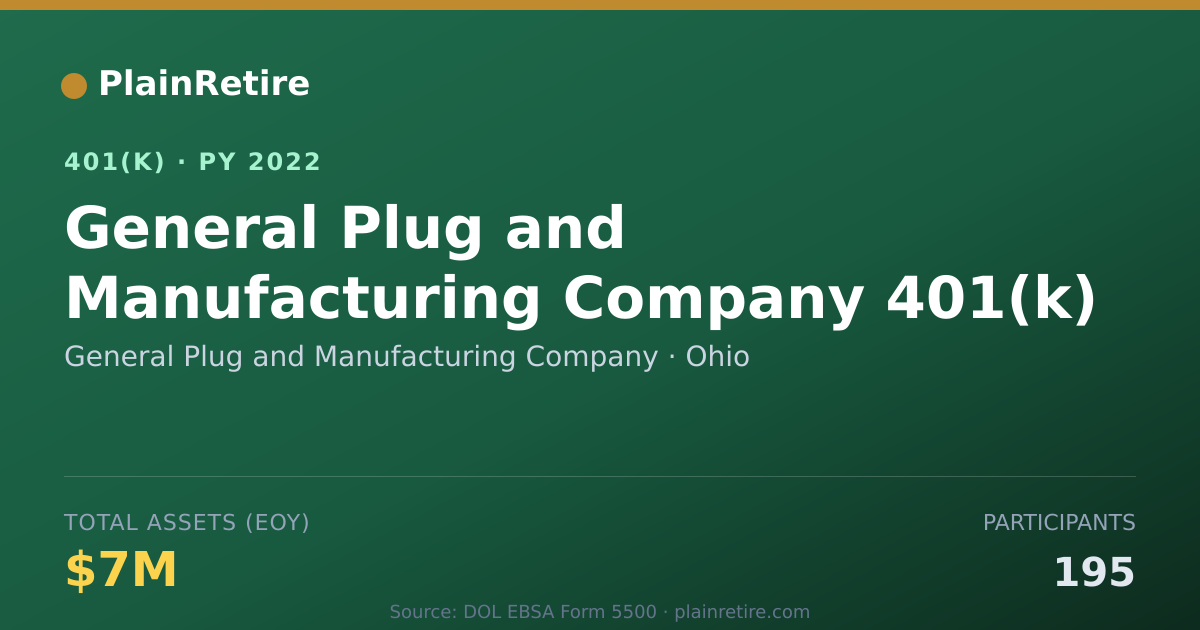 Shareable card for General Plug and Manufacturing Company 401(k) Plan (2022)