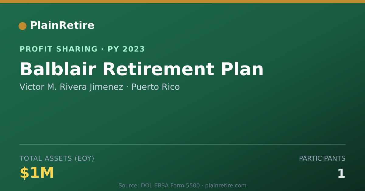 Shareable card for Victor M. Rivera Jimenez Profit Sharing Plan (2023)