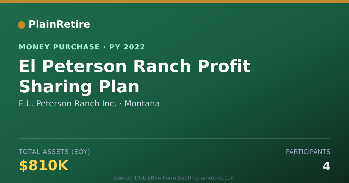 Shareable card for E.L. Peterson Ranch Inc. Money Purchase Plan (2022)