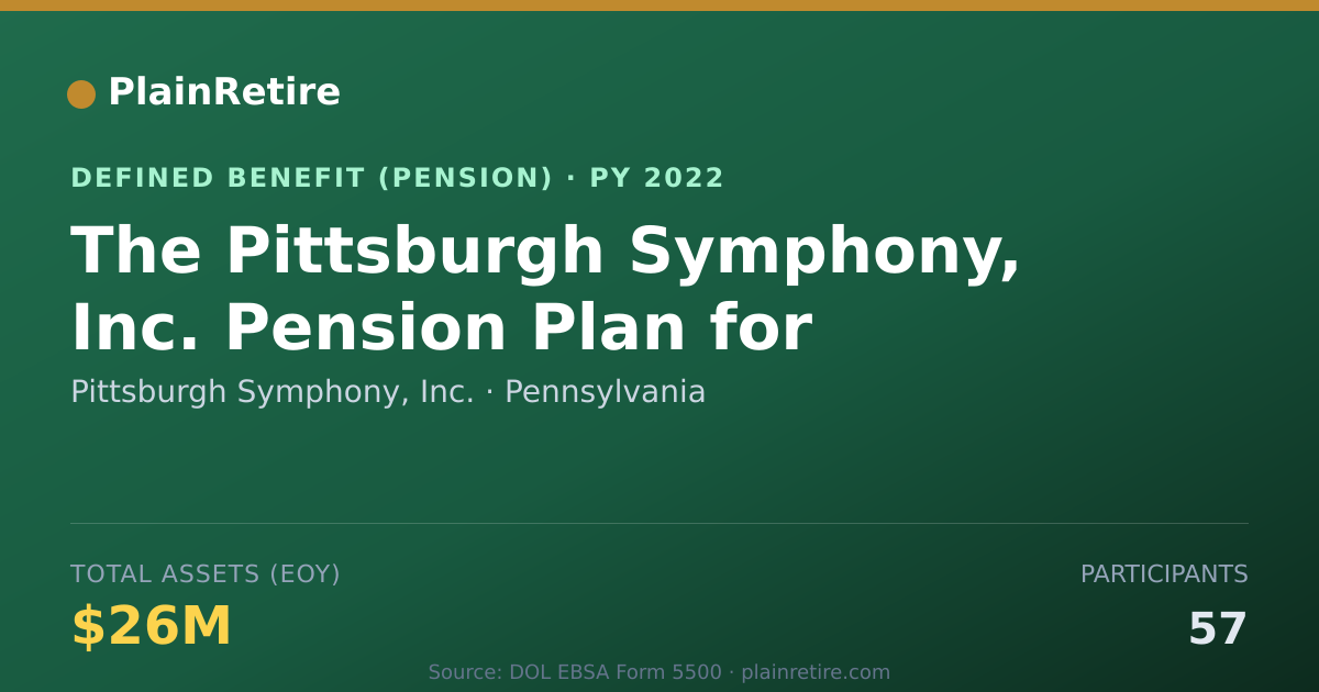 Shareable card for Pittsburgh Symphony, Inc. Pension Plan (2022)
