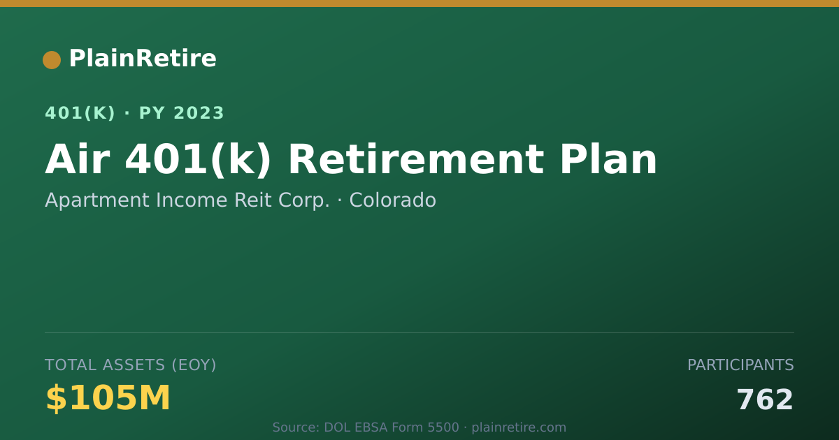 Shareable card for Apartment Income Reit Corp. 401(k) Plan (2023)