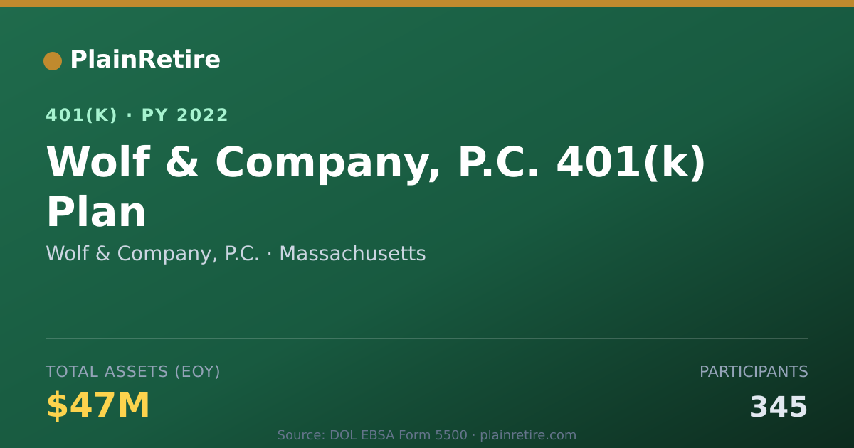 Shareable card for Wolf & Company, P.C. 401(k) Plan (2022)