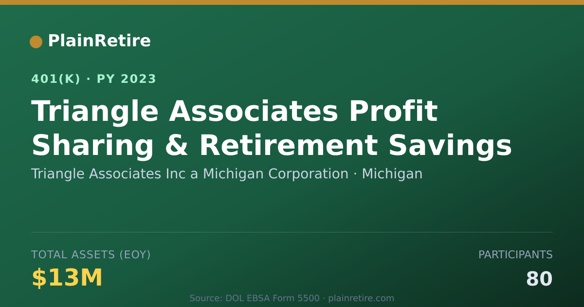 Shareable card for Triangle Associates Inc a Michigan Corpor 401(k) Plan (2023)