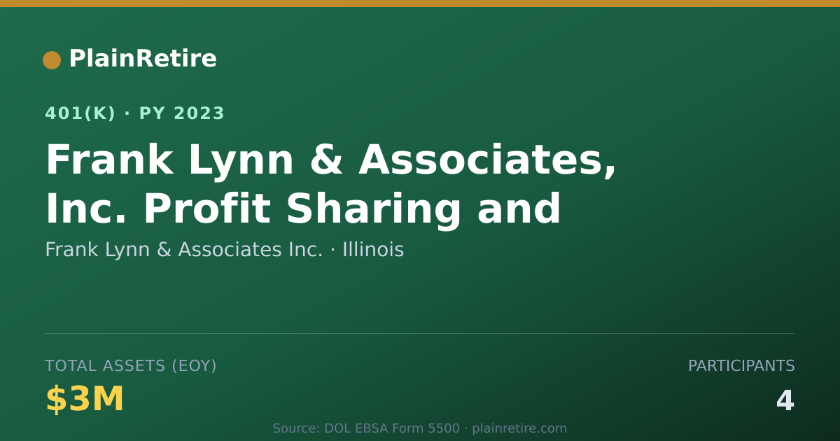 Shareable card for Frank Lynn & Associates Inc. 401(k) Plan (2023)
