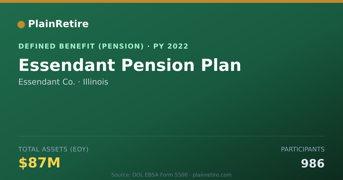 Shareable card for Essendant Co. Pension Plan (2022)