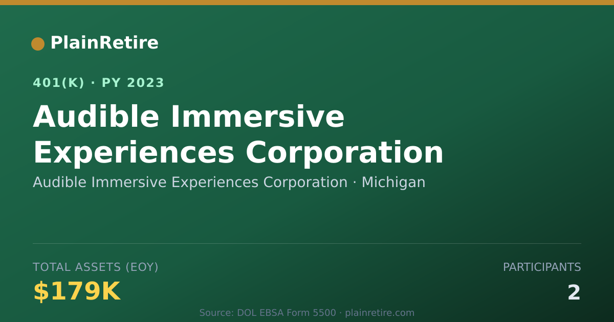Shareable card for Audible Immersive Experiences Corporation 401(k) Plan (2023)