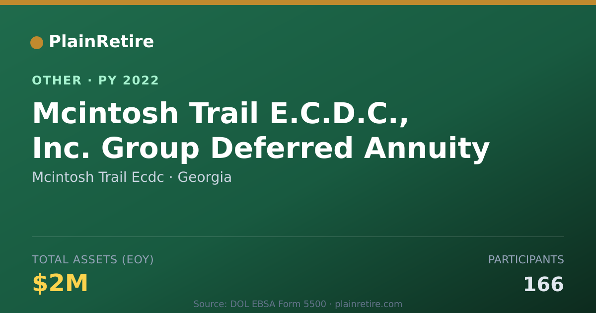 Shareable card for Mcintosh Trail Ecdc Retirement Plan (2022)