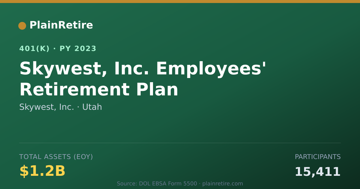 Shareable card for Skywest, Inc. 401(k) Plan (2023)