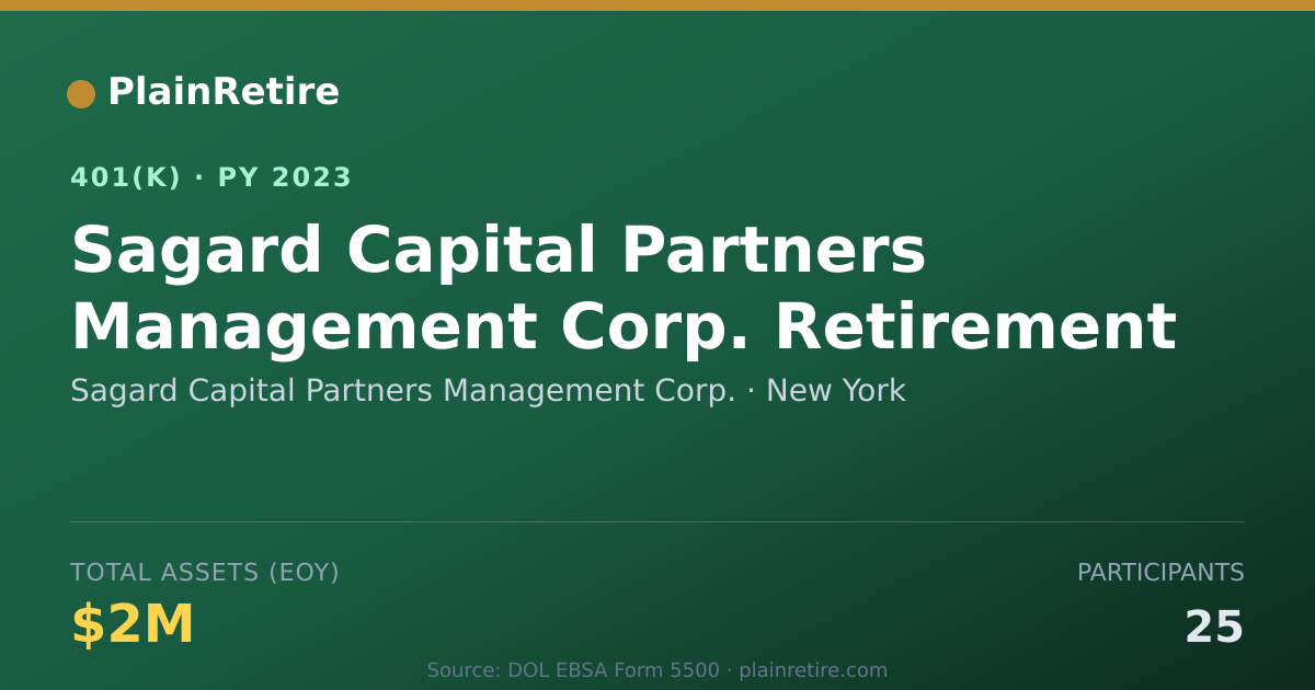 Shareable card for Sagard Capital Partners Management Corp. 401(k) Plan (2023)