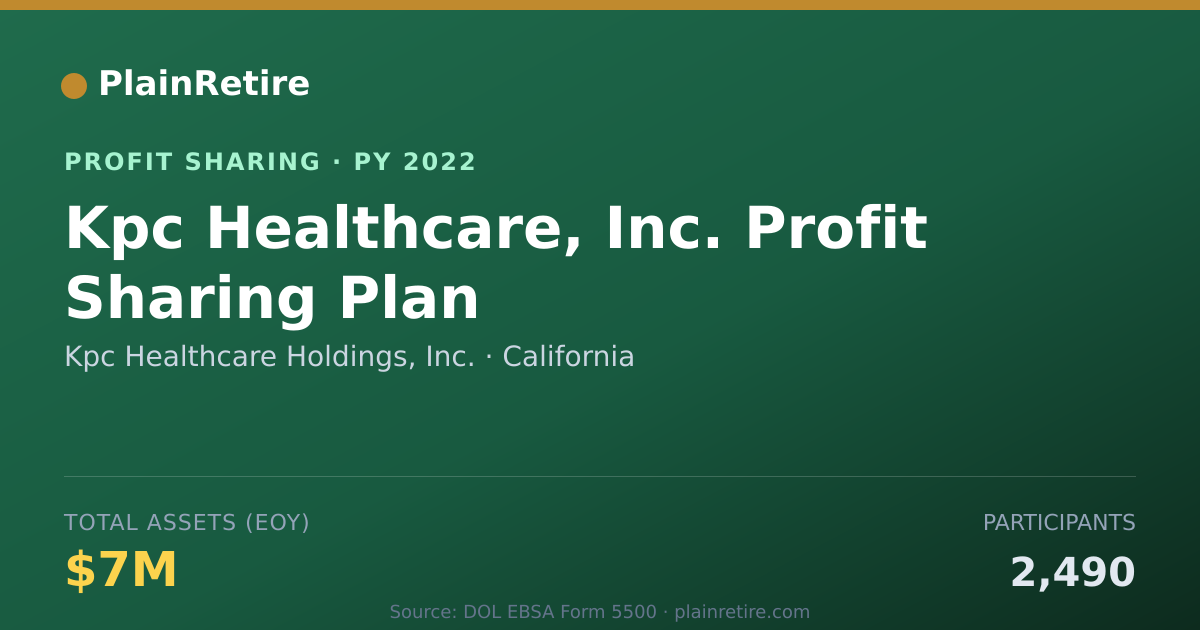 Shareable card for Kpc Healthcare Holdings, Inc. Profit Sharing Plan (2022)