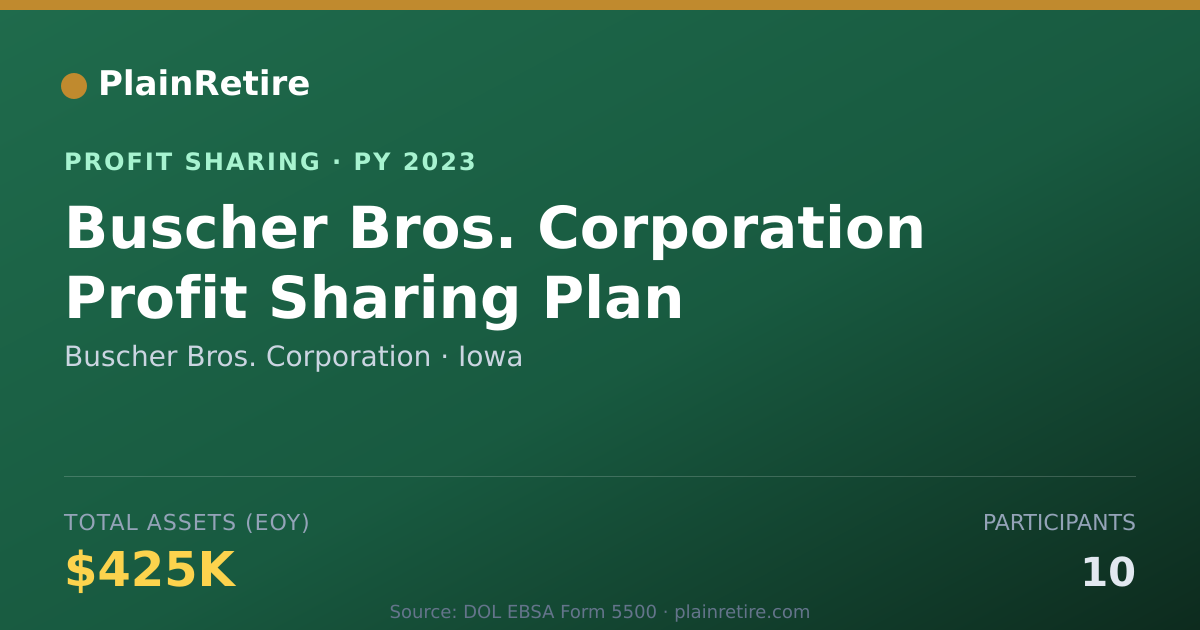 Shareable card for Buscher Bros. Corporation Profit Sharing Plan (2023)