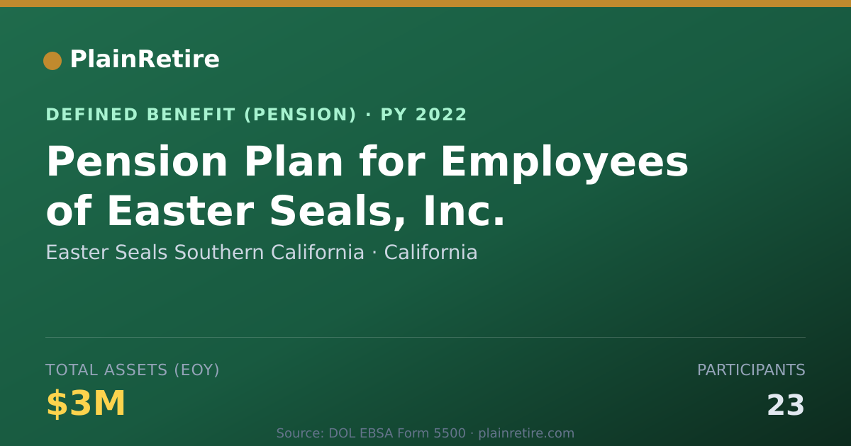 Shareable card for Easter Seals Southern California Pension Plan (2022)